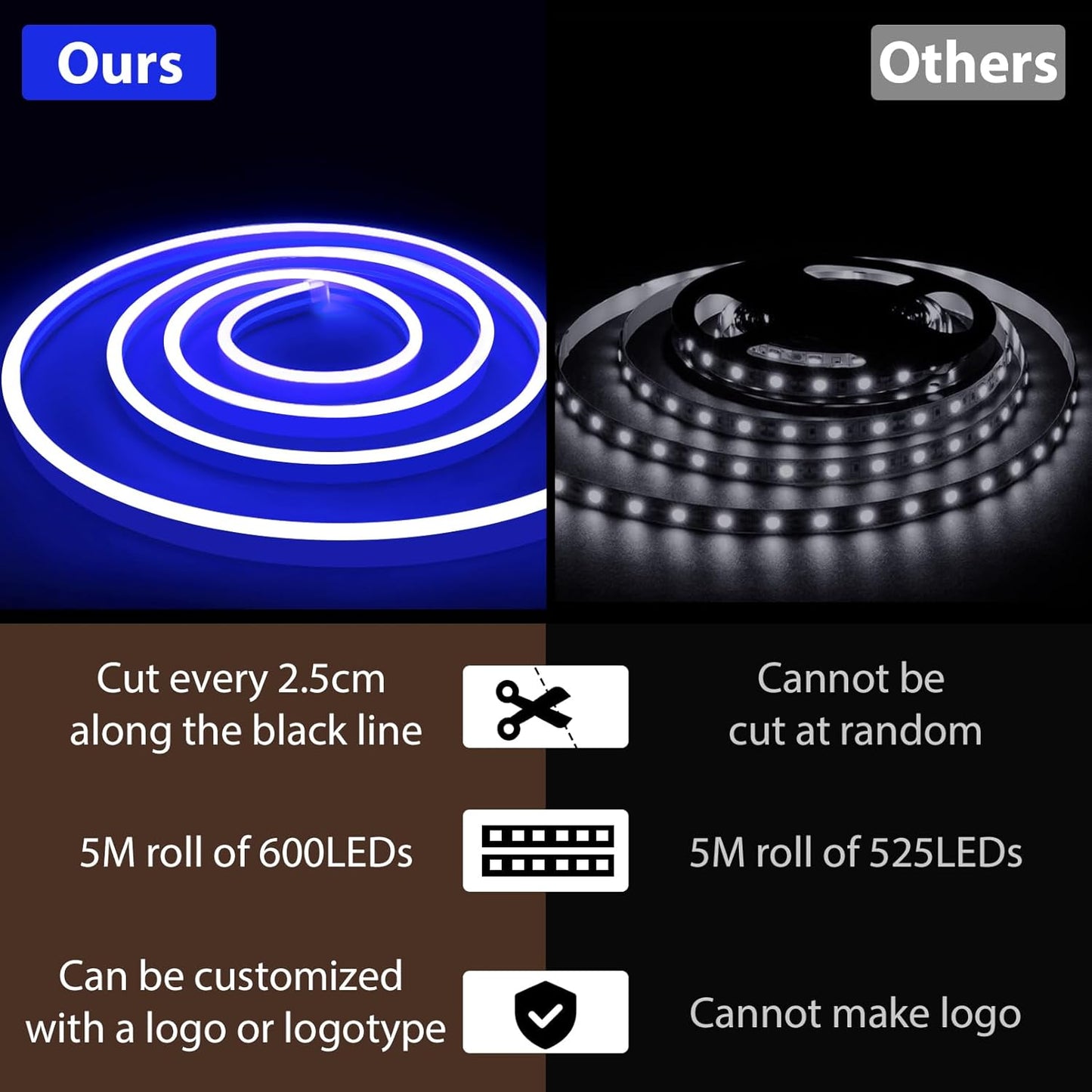 Eurotex 300 LEDs 5M Blue Steady Neon Rope Light (Pack of 1)