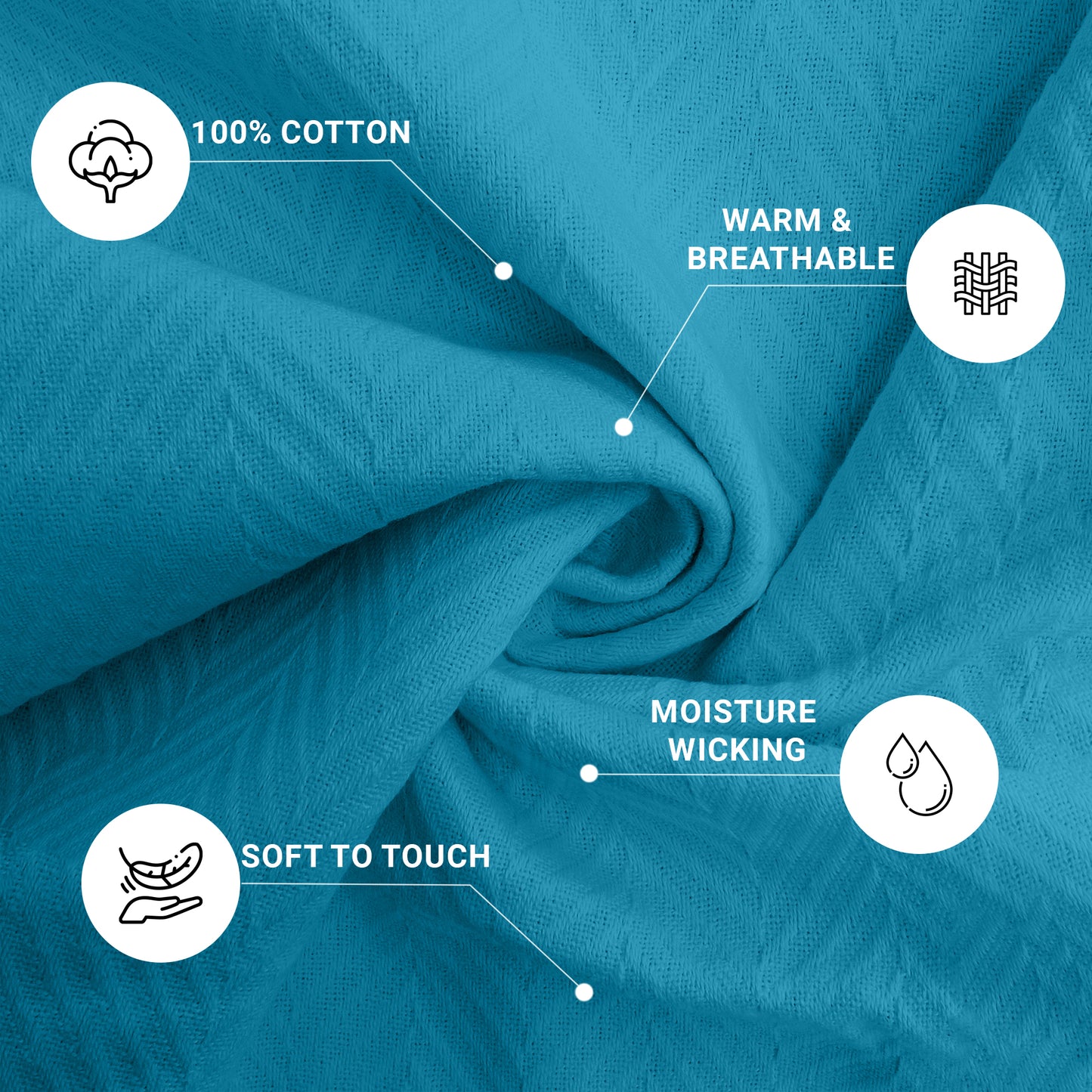 EUROTEX Fishbone Weave Cable Blanket, 100% Cotton Blanket - Lite Blue Eurotex