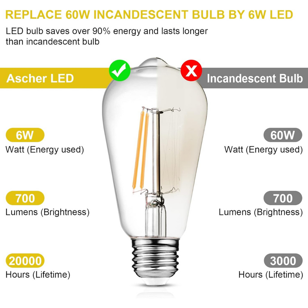 Eurotex 4W Base Filament Bulbs, Warm White, E27 E26 Bulb