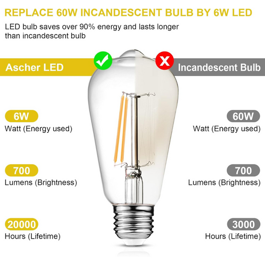 Eurotex 4W Base Filament Bulbs, Warm White, E27 E26 Bulb