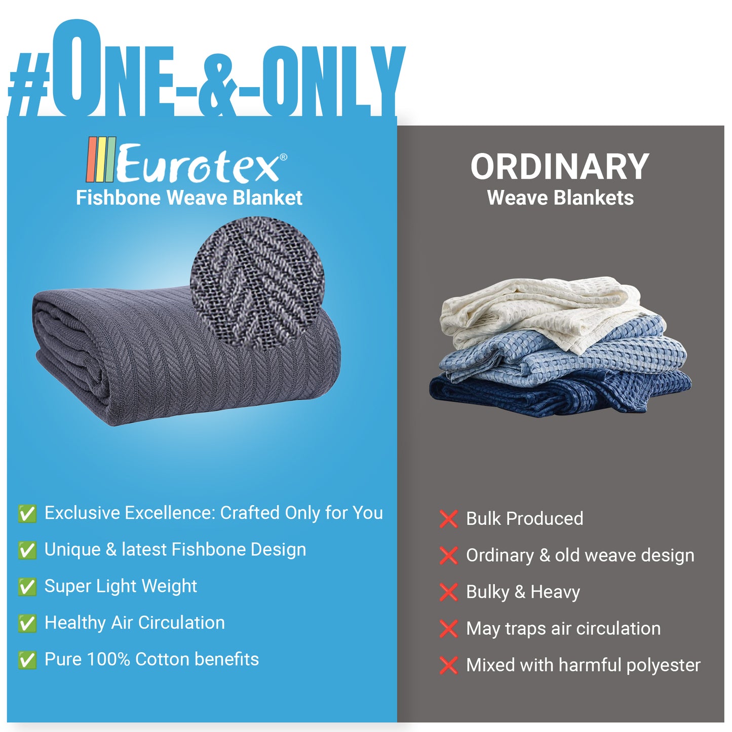 EUROTEX Fishbone Weave Cable Blanket, 100% Cotton Blanket - Lite Blue Eurotex