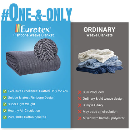 EUROTEX Fishbone Weave Cable Blanket, 100% Cotton Blanket - Lite Blue Eurotex